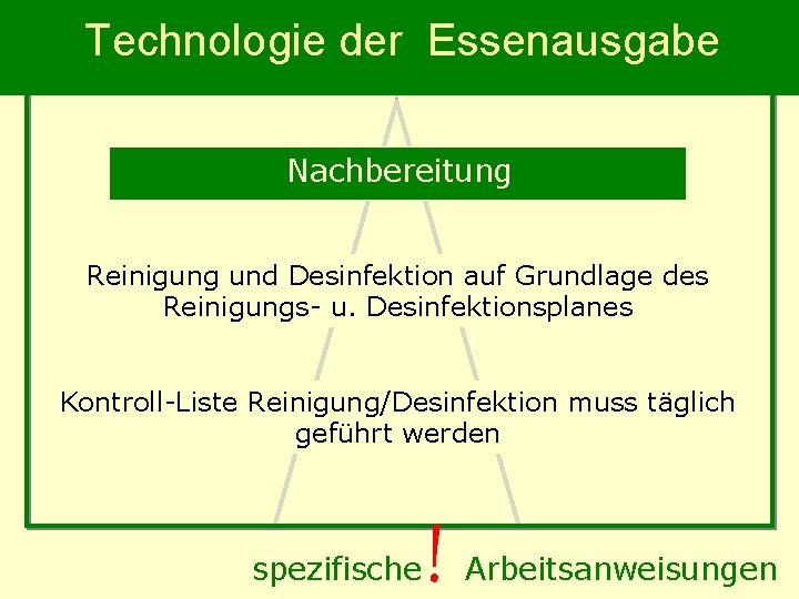 Technologie der Essenausgabe Nachbereitung Reinigung und Desinfektion auf Grundlage des Reinigungs- u. Desinfektionsplanes Kontroll-Liste