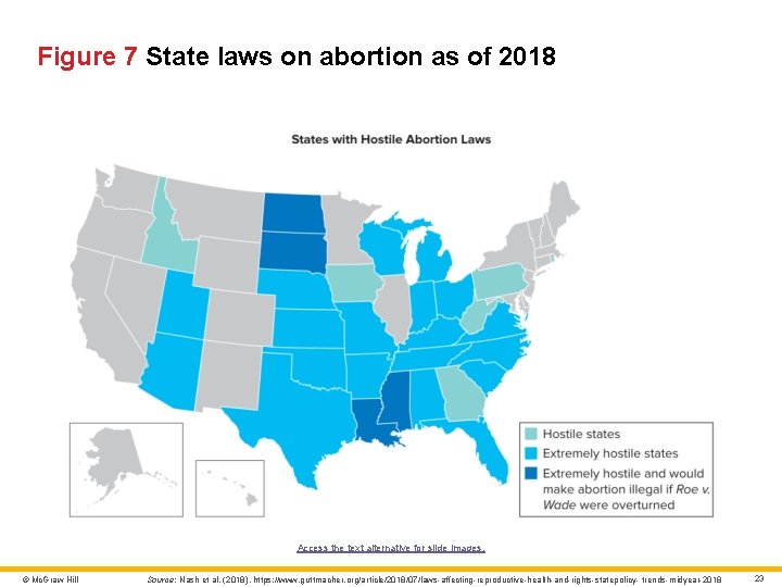Figure 7 State laws on abortion as of 2018 Access the text alternative for