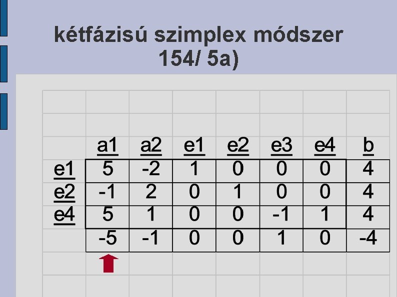 kétfázisú szimplex módszer 154/ 5 a) 