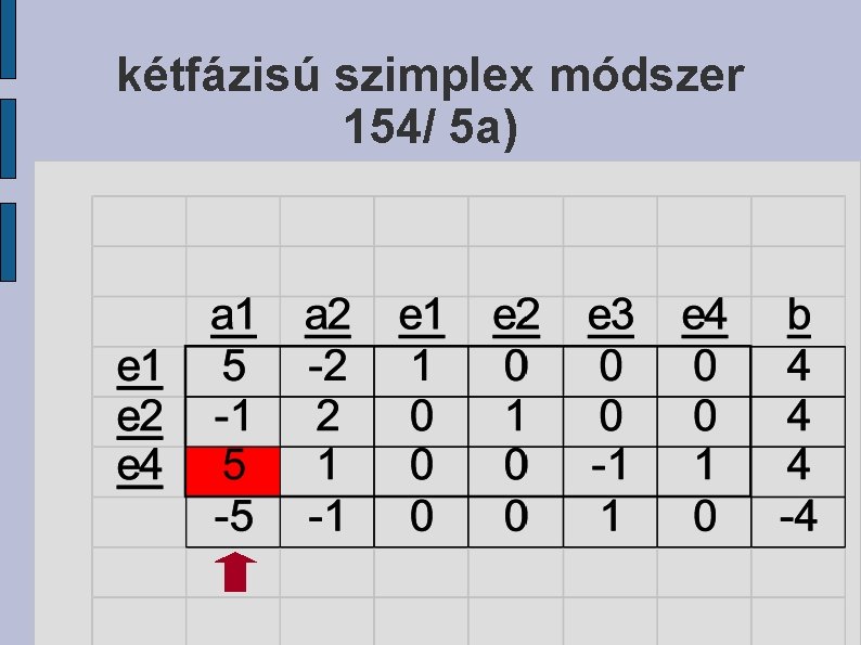 kétfázisú szimplex módszer 154/ 5 a) 