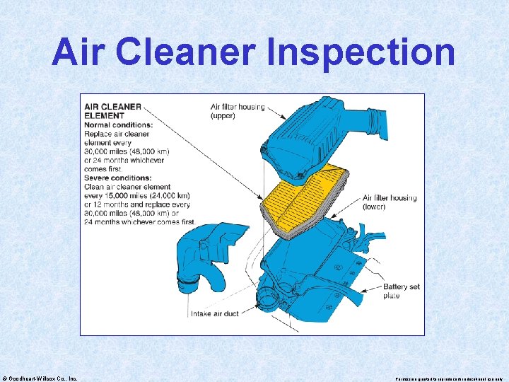 Air Cleaner Inspection © Goodheart-Willcox Co. , Inc. Permission granted to reproduce for educational