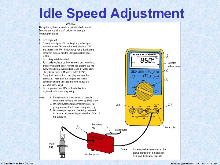 Idle Speed Adjustment © Goodheart-Willcox Co. , Inc. Permission granted to reproduce for educational