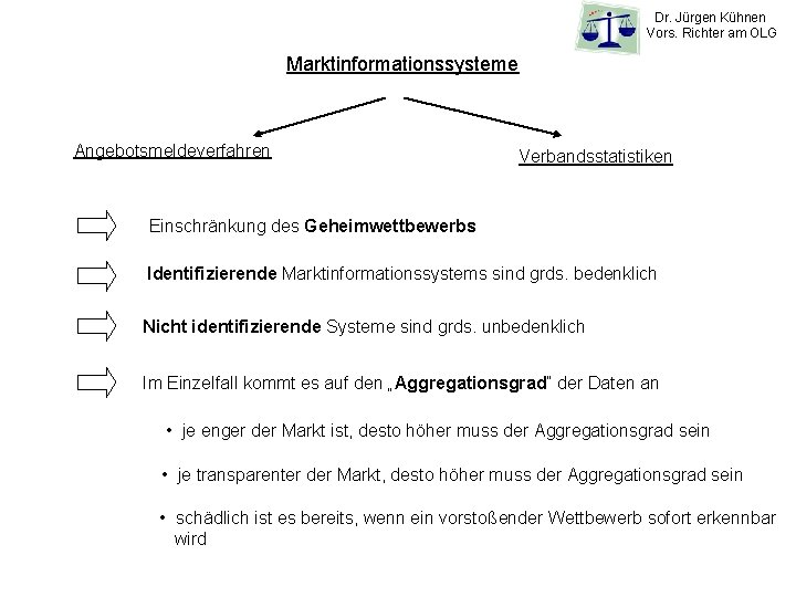 Dr. Jürgen Kühnen Vors. Richter am OLG Marktinformationssysteme Angebotsmeldeverfahren Verbandsstatistiken Einschränkung des Geheimwettbewerbs Identifizierende