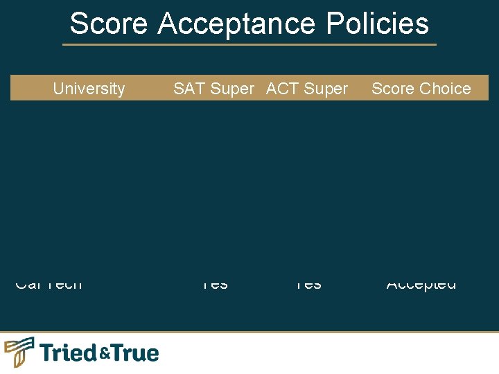 Score Acceptance Policies University Most Cal States Chapman University Cal Poly SLO UCLA USC