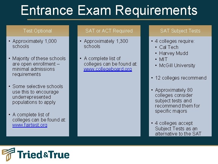 Entrance Exam Requirements Test Optional SAT or ACT Required • Approximately 1, 000 schools
