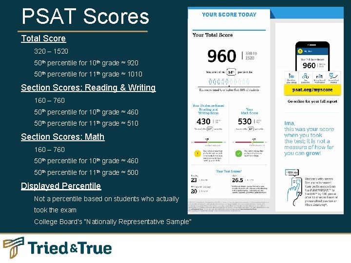 PSAT Scores Total Score • • • 320 – 1520 50 th percentile for
