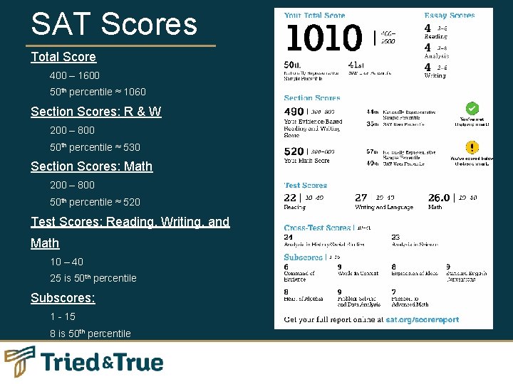 SAT Scores Total Score • • 400 – 1600 50 th percentile ≈ 1060