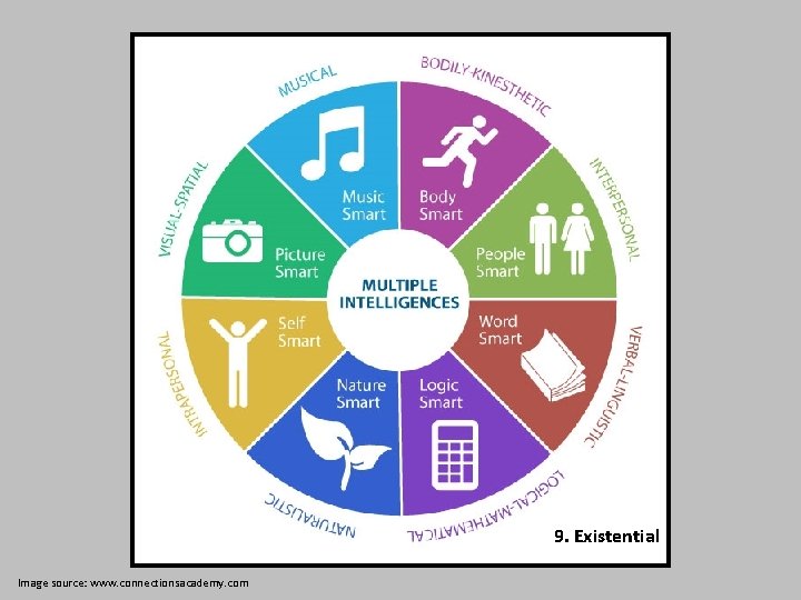 Multiple Intelligences 9. Existential Image source: www. connectionsacademy. com 