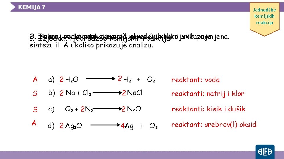 Jednadžbe kemijskih reakcija 2. Pokraj svake reakcije upiši slovoreakcija: S ukoliko prikazuje 3. Imenuj