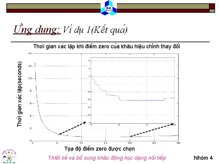 Ư ng du ng: Vi du 1(Kê t qua ) Thơ i gian xa