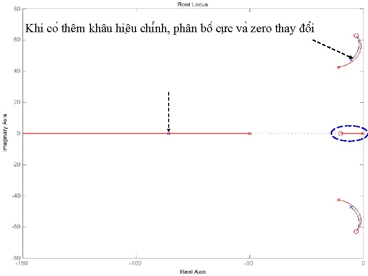 Khi co thêm khâu hiê u chi nh, phân bô cư c va zero