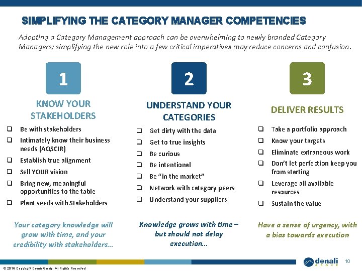 SIMPLIFYING THE CATEGORY MANAGER COMPETENCIES Adopting a Category Management approach can be overwhelming to