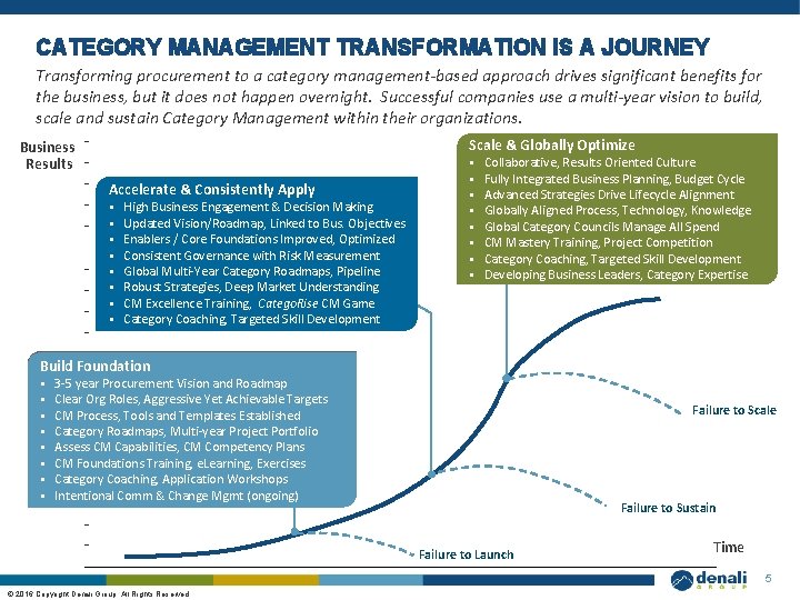 CATEGORY MANAGEMENT TRANSFORMATION IS A JOURNEY Transforming procurement to a category management-based approach drives