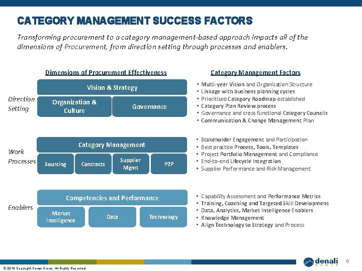 CATEGORY MANAGEMENT SUCCESS FACTORS Transforming procurement to a category management-based approach impacts all of