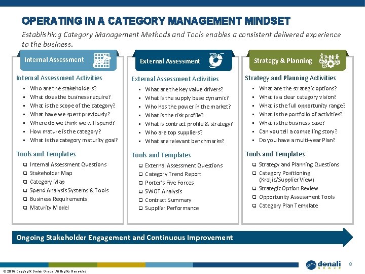 OPERATING IN A CATEGORY MANAGEMENT MINDSET Establishing Category Management Methods and Tools enables a