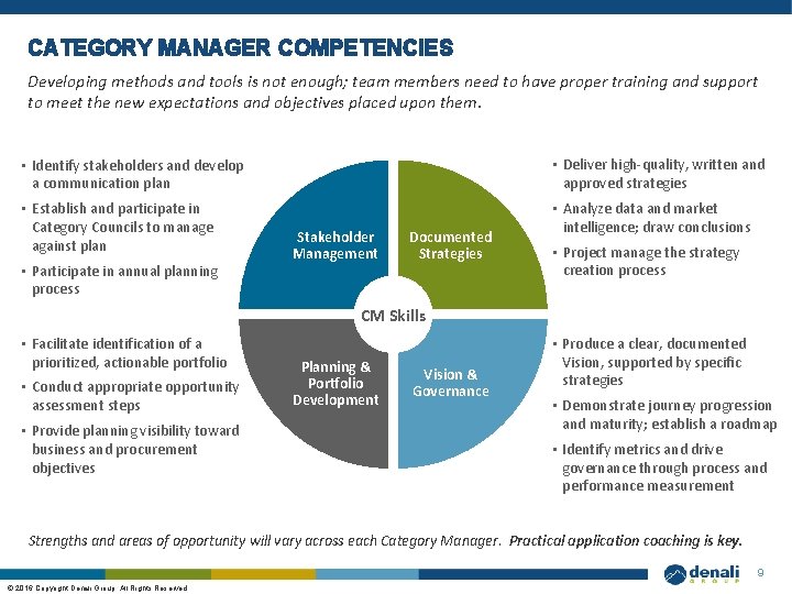 CATEGORY MANAGER COMPETENCIES Developing methods and tools is not enough; team members need to