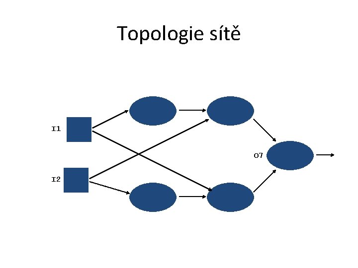 Topologie sítě I 1 O 7 I 2 