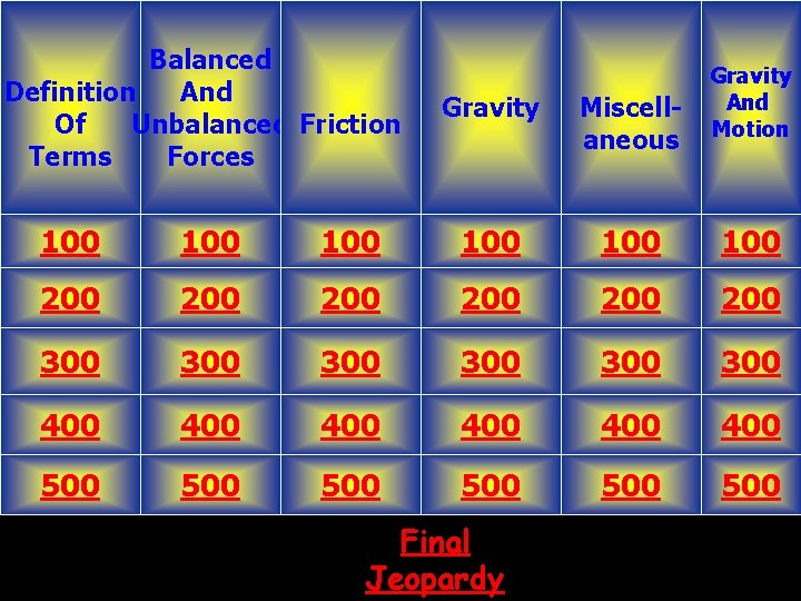 Balanced And Definition Unbalanced Friction Of Forces Terms Gravity Miscellaneous Gravity And Motion 100