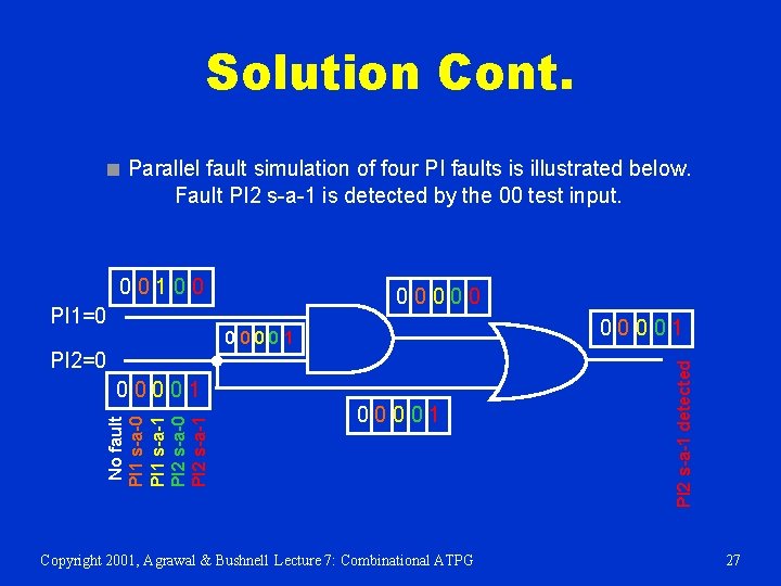 Solution Cont. ■ Parallel fault simulation of four PI faults is illustrated below. Fault