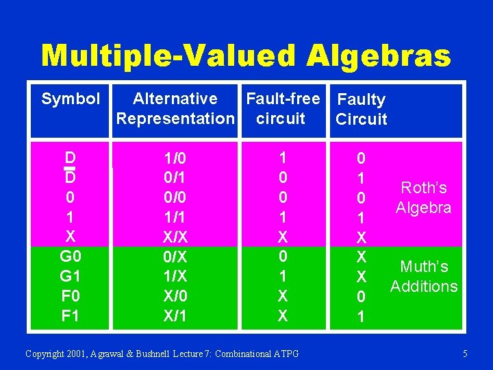 Multiple-Valued Algebras Symbol D D 0 1 X G 0 G 1 F 0