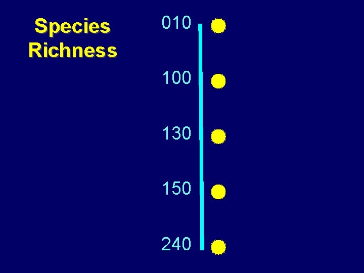 Species Richness 010 100 130 150 240 