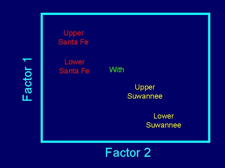 Factor 1 Upper Santa Fe Lower Santa Fe With Upper Suwannee Lower Suwannee Factor