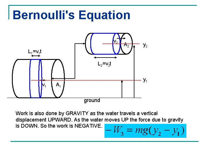 Bernoulli's Equation v 2 A 2 y 2 L 1=v 1 t L 2=v