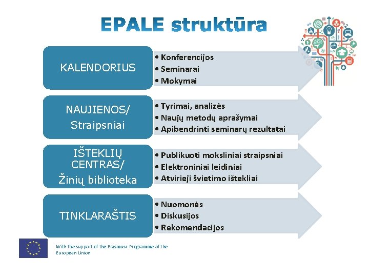 KALENDORIUS • Konferencijos • Seminarai • Mokymai NAUJIENOS/ Straipsniai • Tyrimai, analizės • Naujų