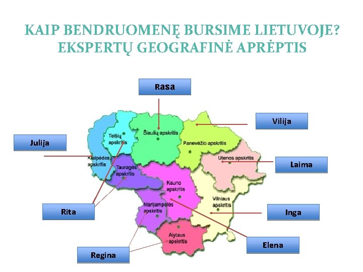 KAIP BENDRUOMENĘ BURSIME LIETUVOJE? EKSPERTŲ GEOGRAFINĖ APRĖPTIS Rasa Vilija Julija Laima Rita Inga Regina