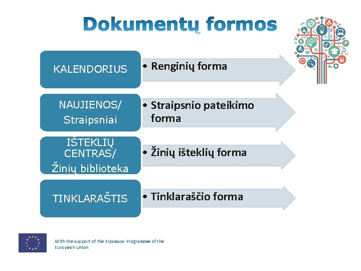 KALENDORIUS NAUJIENOS/ Straipsniai • Renginių forma • Straipsnio pateikimo forma IŠTEKLIŲ CENTRAS/ Žinių biblioteka