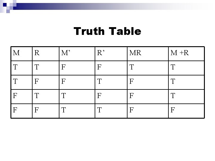 Truth Table M R M’ R’ MR M +R T T F F T