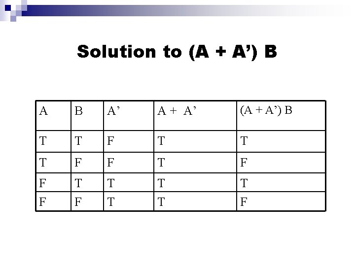 Solution to (A + A’) B A’ A + A’ (A + A’) B