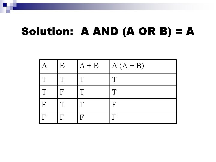 Solution: A AND (A OR B) = A A B A+B A (A +