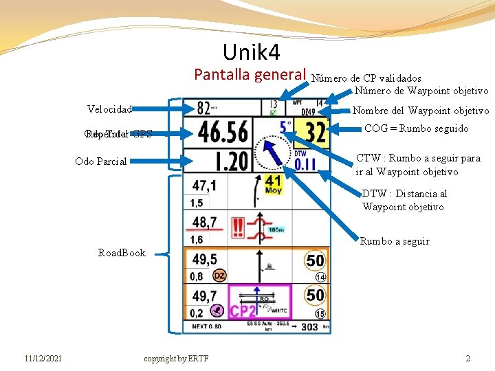 Unik 4 Pantalla general Número de CP validados Número de Waypoint objetivo Velocidad Nombre