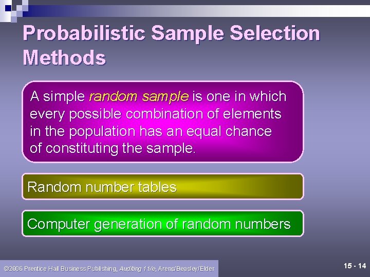 Probabilistic Sample Selection Methods A simple random sample is one in which every possible