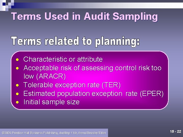 Terms Used in Audit Sampling Characteristic or attribute Acceptable risk of assessing control risk