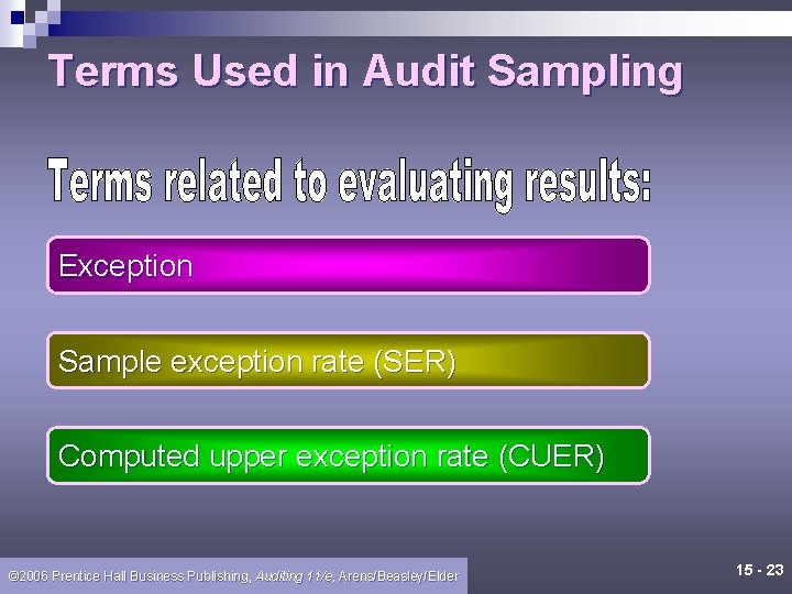 Terms Used in Audit Sampling Exception Sample exception rate (SER) Computed upper exception rate