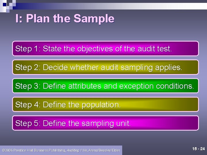 I: Plan the Sample Step 1: State the objectives of the audit test. Step