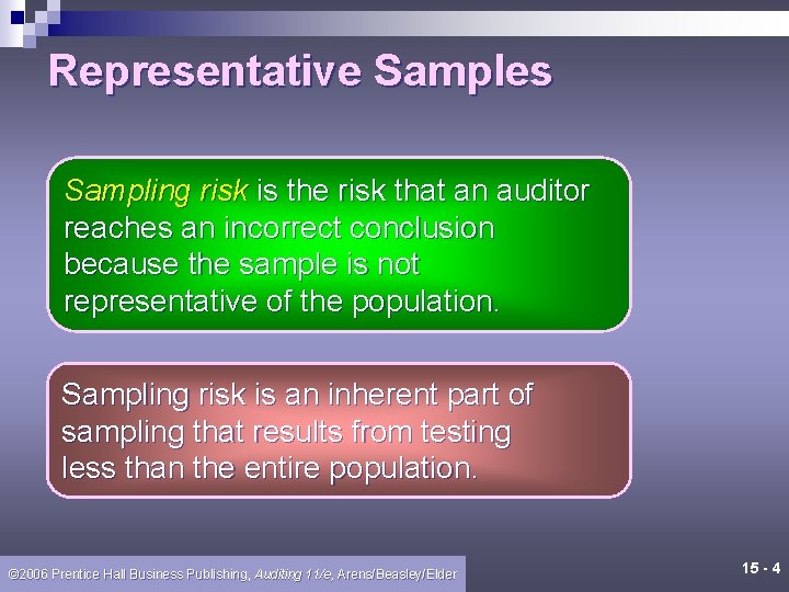 Representative Samples Sampling risk is the risk that an auditor reaches an incorrect conclusion