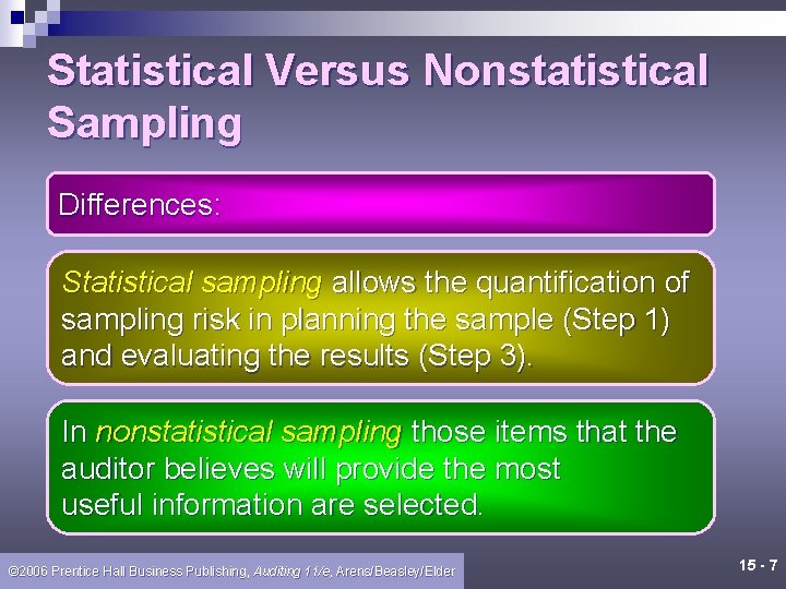 Statistical Versus Nonstatistical Sampling Differences: Statistical sampling allows the quantification of sampling risk in