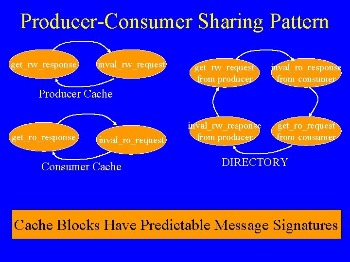 Producer-Consumer Sharing Pattern get_rw_response inval_rw_request get_rw_request from producer inval_ro_response from consumer inval_rw_response from producer