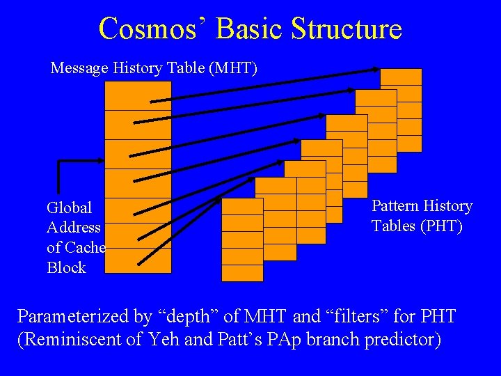 Cosmos’ Basic Structure Message History Table (MHT) Global Address of Cache Block Pattern History