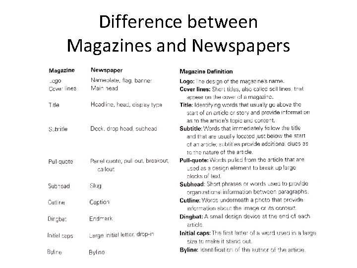 Difference between Magazines and Newspapers 