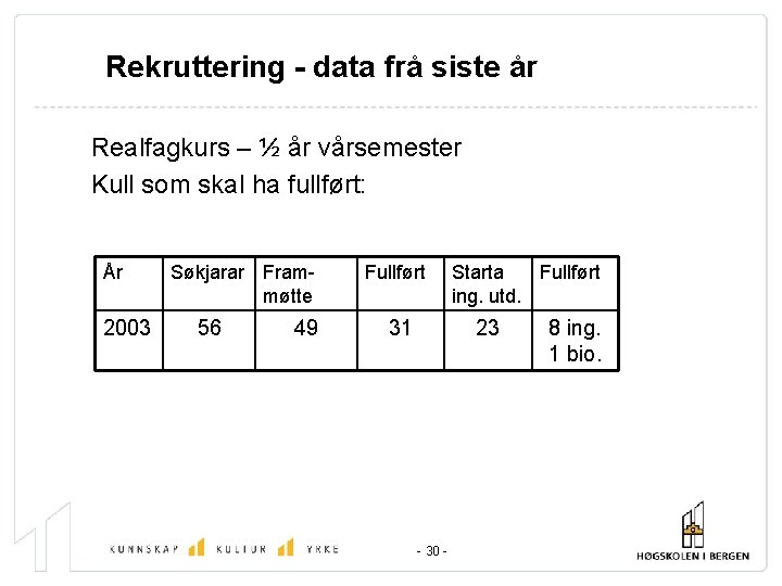 Rekruttering - data frå siste år Realfagkurs – ½ år vårsemester Kull som skal