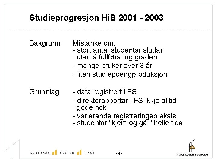 Studieprogresjon Hi. B 2001 - 2003 Bakgrunn: Mistanke om: - stort antal studentar sluttar