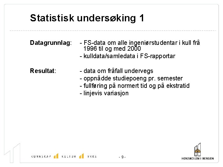 Statistisk undersøking 1 Datagrunnlag: - FS-data om alle ingeniørstudentar i kull frå 1996 til