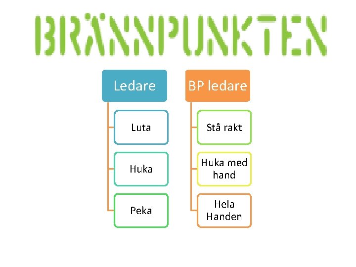 Ledare BP ledare Luta Stå rakt Huka med hand Peka Hela Handen 