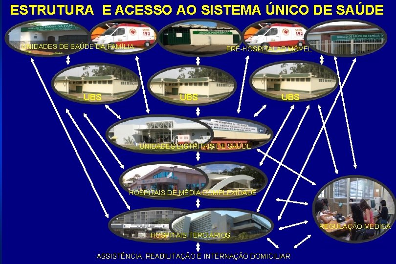 ESTRUTURA E ACESSO AO SISTEMA ÚNICO DE SAÚDE UNIDADES DE SAÚDE DA FAMÍLIA UBS