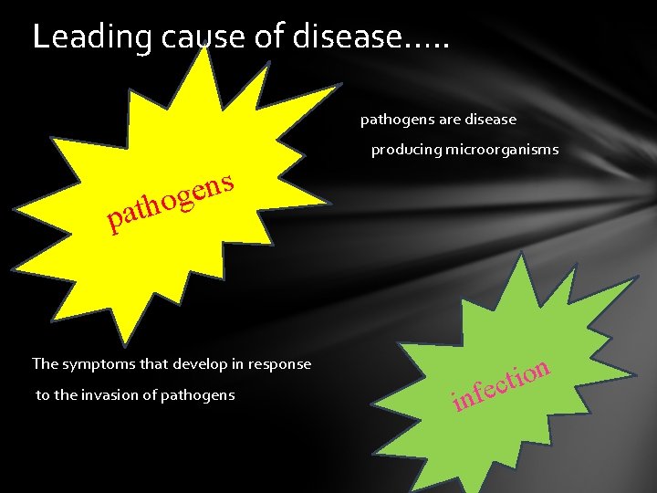 Leading cause of disease…. . pathogens are disease producing microorganisms s n e hog