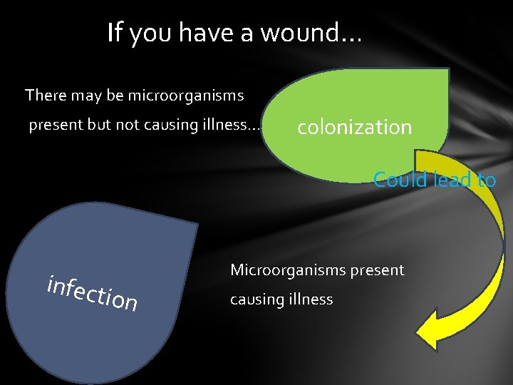 If you have a wound… There may be microorganisms present but not causing illness…